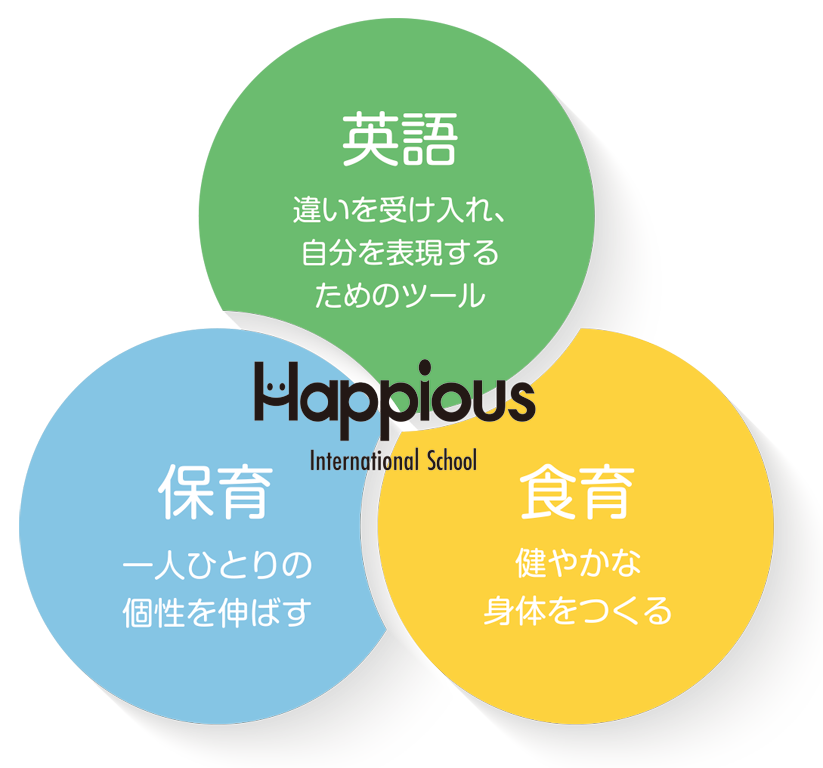 大阪中央区のハピオスインターナショナルスクールが大切にする3つの柱