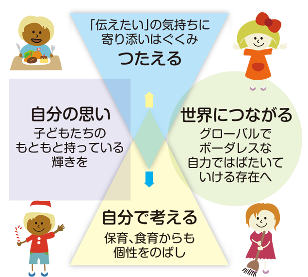 大阪市中央区のハピオスインターナショナルスクールの方針